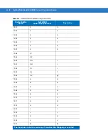 Preview for 232 page of Symbol MiniScan MS1204FZY Integration Manual