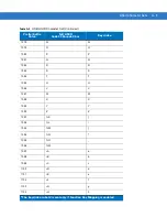 Preview for 233 page of Symbol MiniScan MS1204FZY Integration Manual