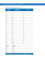 Preview for 234 page of Symbol MiniScan MS1204FZY Integration Manual