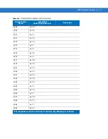 Preview for 235 page of Symbol MiniScan MS1204FZY Integration Manual