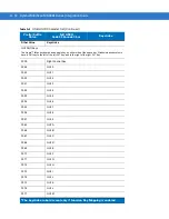 Preview for 236 page of Symbol MiniScan MS1204FZY Integration Manual