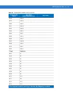 Preview for 237 page of Symbol MiniScan MS1204FZY Integration Manual