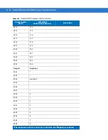 Preview for 238 page of Symbol MiniScan MS1204FZY Integration Manual