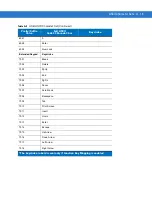 Preview for 239 page of Symbol MiniScan MS1204FZY Integration Manual