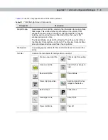 Preview for 227 page of Symbol MK2200 MicroKiosk Product Reference Manual