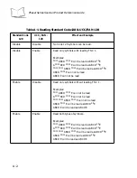 Предварительный просмотр 133 страницы Symbol Phaser P460 Reference Manual