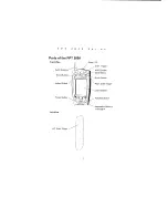 Preview for 5 page of Symbol PPT 2800 Series User Manual