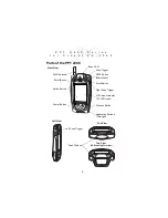 Preview for 4 page of Symbol PPT 2800 Quick Reference Manual