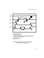 Preview for 209 page of Symbol SE 923 Integration Manual