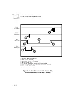 Preview for 210 page of Symbol SE 923 Integration Manual