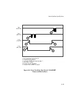 Preview for 211 page of Symbol SE 923 Integration Manual