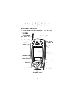 Preview for 4 page of Symbol SPT 1800 Series Manual