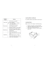 Preview for 6 page of Symcode MJ-2844 User Manual