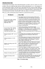 Preview for 11 page of SymCom 777-TS Installation Instructions Manual