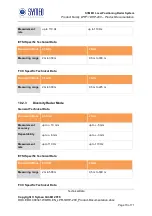 Preview for 71 page of SYMEO LPR-1DHP-200 Series Product Documentation