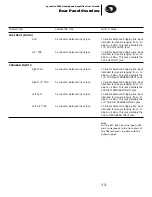 Предварительный просмотр 14 страницы Symetrix 506E User Manual