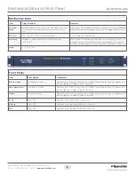 Preview for 6 page of Symetrix Zone Mix 760 Quick Start Manual