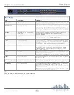 Preview for 7 page of Symetrix Zone Mix 760 Quick Start Manual