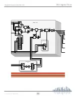 Preview for 11 page of Symetrix Zone Mix 760 Quick Start Manual