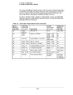 Preview for 150 page of Symmetricom 5071A Assembly And Service Manual