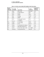 Preview for 154 page of Symmetricom 5071A Assembly And Service Manual