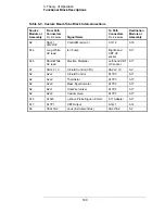 Preview for 156 page of Symmetricom 5071A Assembly And Service Manual