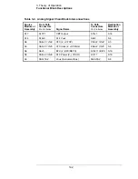 Preview for 158 page of Symmetricom 5071A Assembly And Service Manual