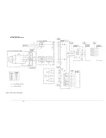 Preview for 168 page of Symmetricom 5071A Assembly And Service Manual