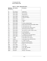 Preview for 192 page of Symmetricom 5071A Assembly And Service Manual