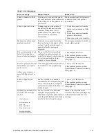 Preview for 85 page of Symmetricom 5115A Operation And Maintenance Manual