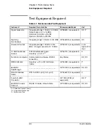 Preview for 30 page of Symmetricom 58502A User Manual