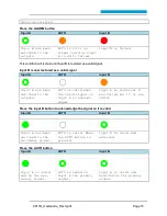 Preview for 27 page of Symmetricom 9611B User Manual