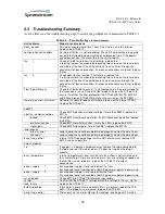 Предварительный просмотр 64 страницы Symmetricom ATS-6511A User Manual