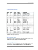 Preview for 44 page of Symmetricom bc635PCI-V2 User Manual