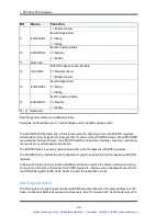 Preview for 47 page of Symmetricom bc635PCI-V2 User Manual