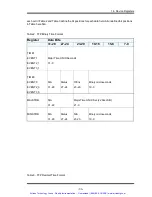 Preview for 50 page of Symmetricom bc635PCI-V2 User Manual