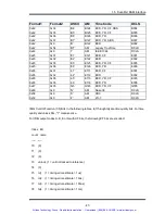 Preview for 64 page of Symmetricom bc635PCI-V2 User Manual