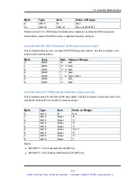 Preview for 74 page of Symmetricom bc635PCI-V2 User Manual