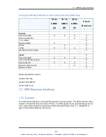 Preview for 80 page of Symmetricom bc635PCI-V2 User Manual