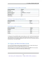 Preview for 86 page of Symmetricom bc635PCI-V2 User Manual