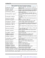 Preview for 125 page of Symmetricom bc635PCI-V2 User Manual