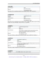 Preview for 142 page of Symmetricom bc635PCI-V2 User Manual