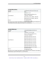 Preview for 148 page of Symmetricom bc635PCI-V2 User Manual