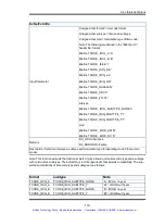 Preview for 150 page of Symmetricom bc635PCI-V2 User Manual