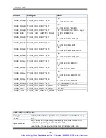 Preview for 153 page of Symmetricom bc635PCI-V2 User Manual