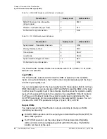 Preview for 42 page of Symmetricom EDGE CLOCK 1000 User Manual