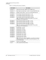 Preview for 50 page of Symmetricom EDGE CLOCK 1000 User Manual