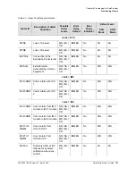 Preview for 127 page of Symmetricom EDGE CLOCK 1000 User Manual