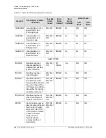 Preview for 128 page of Symmetricom EDGE CLOCK 1000 User Manual