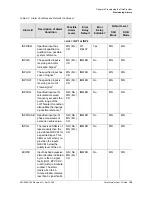 Preview for 129 page of Symmetricom EDGE CLOCK 1000 User Manual